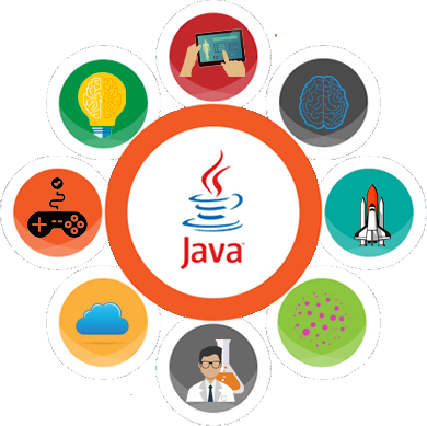 Java: Object-oriented, versatile, and widely-used programming language for developing applications on various platforms.